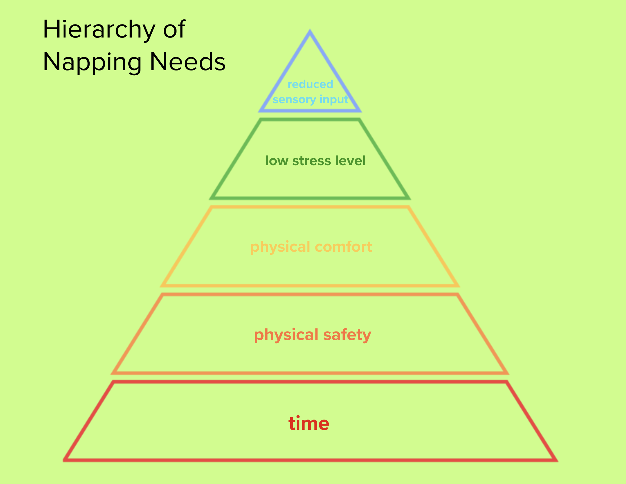 hierarchy of napping needs diagram