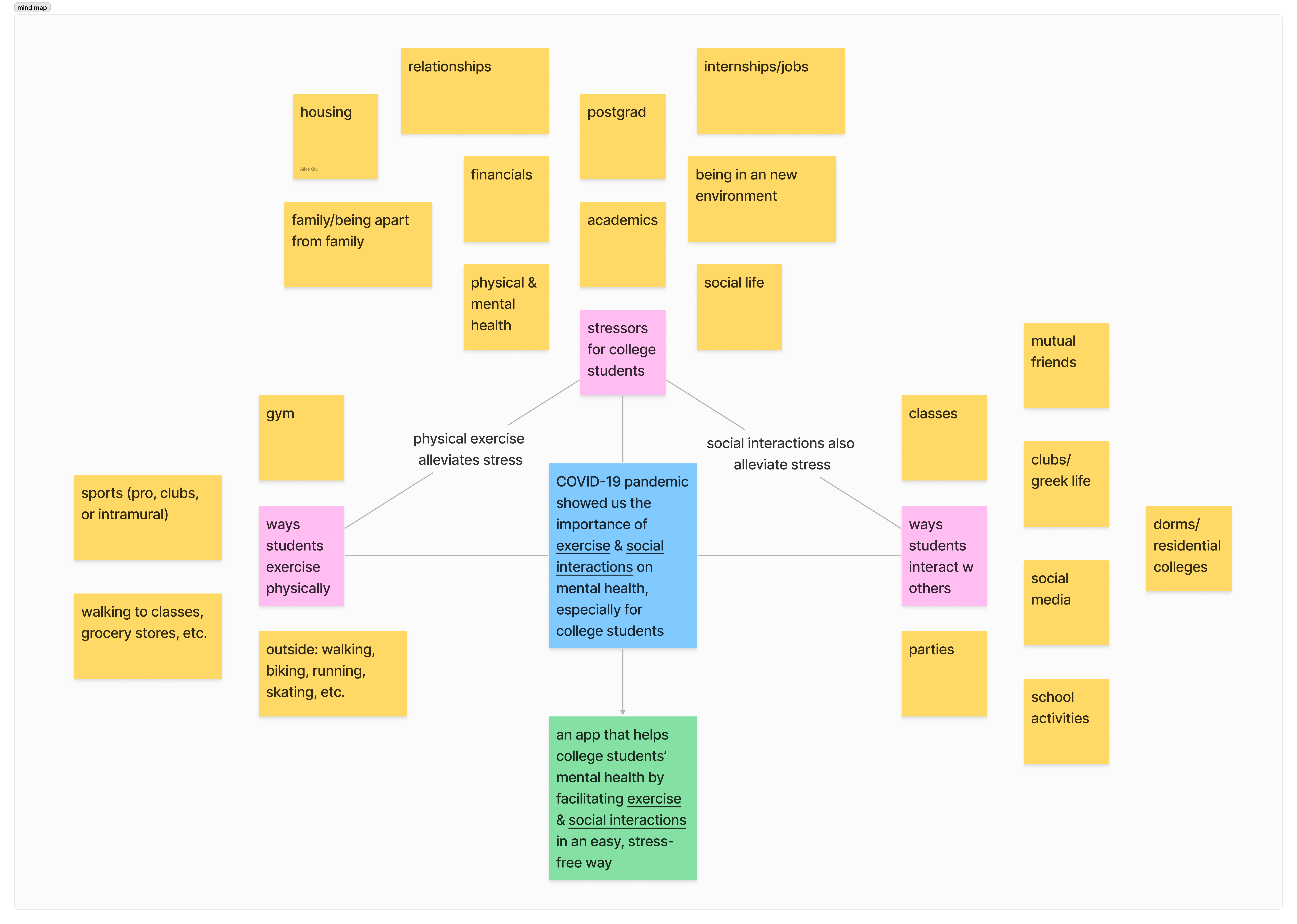 walky talky mind map screenshot