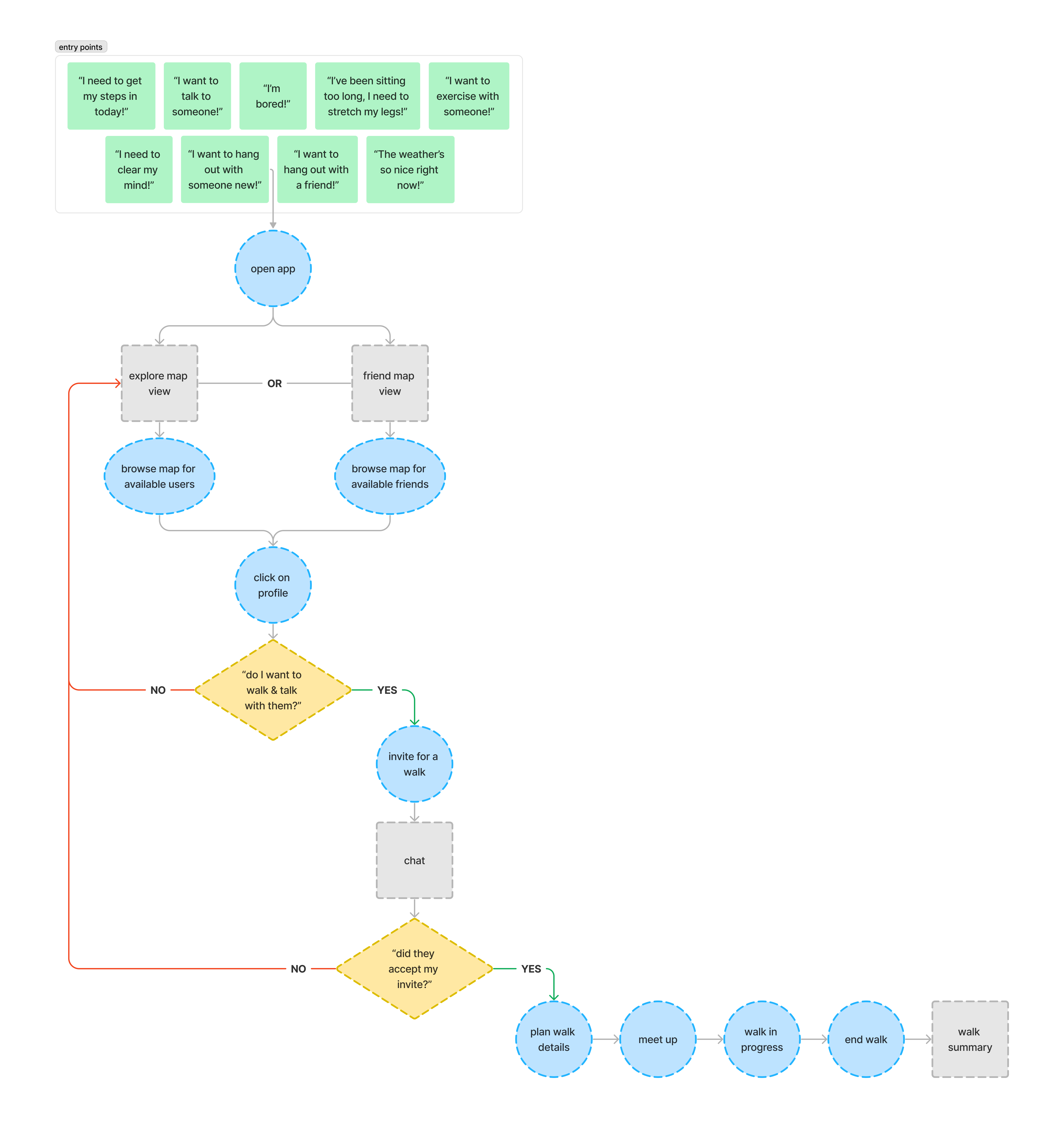 walky talky user flow>